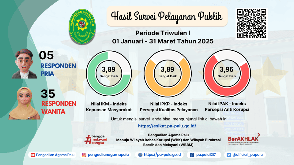 survey 1 2025